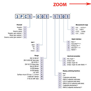 Pour configurer votre jauge Pirani PCG55X